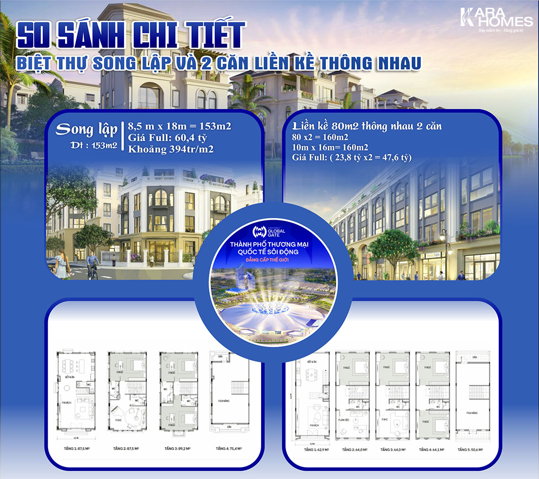 Ví dụ về hai căn biệt thự song lập và liền kề ghép thông Vinhomes Cổ Loa.